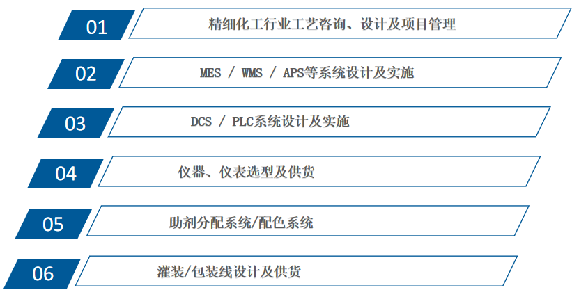 开启智能新视界，探索无限可能