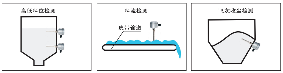 单棒振动式料位开关 单棒振动式料位开关