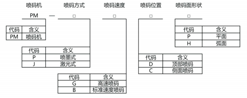 自动喷码、贴标机 自动喷码、贴标机