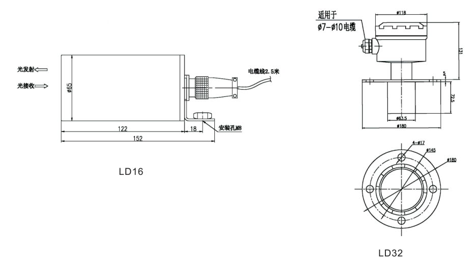 激光物位计 激光物位计